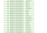 do fast and accurate PDF to word, excel data entry and analysis